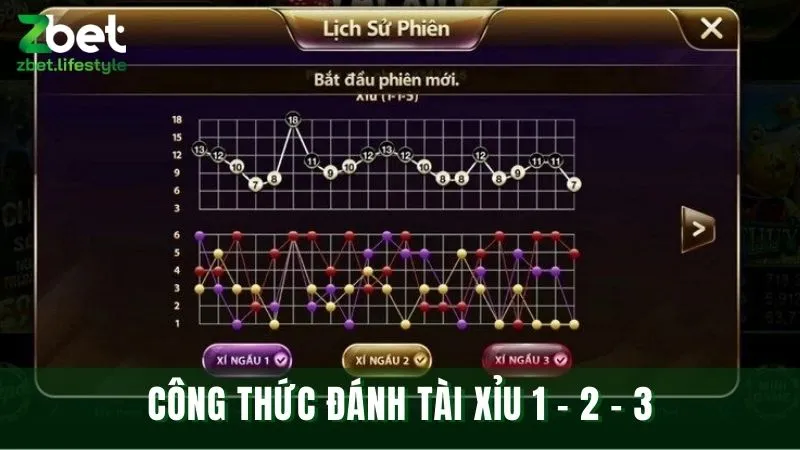 Cách tính tài xỉu online theo cầu 1-2-3