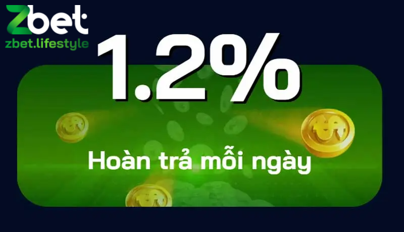Ưu đãi hoàn trả lên đến 1.2% mỗi ngày cho hội viên